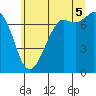 Sequim Bay tide chart for Saturday, July 5, 2025
