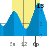 Sequim Bay tide chart for Wednesday, August 13, 2025