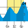 Sequim Bay tide chart for Thursday, August 14, 2025