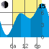Sequim Bay tide chart for Friday, August 15, 2025