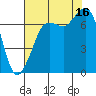 Sequim Bay tide chart for Saturday, August 16, 2025
