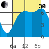 Sequim Bay tide chart for Saturday, August 30, 2025