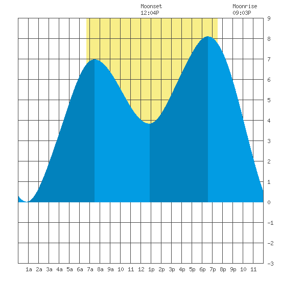 Sequim Bay tide chart for Thursday, September 11, 2025