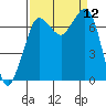 Sequim Bay tide chart for Friday, September 12, 2025