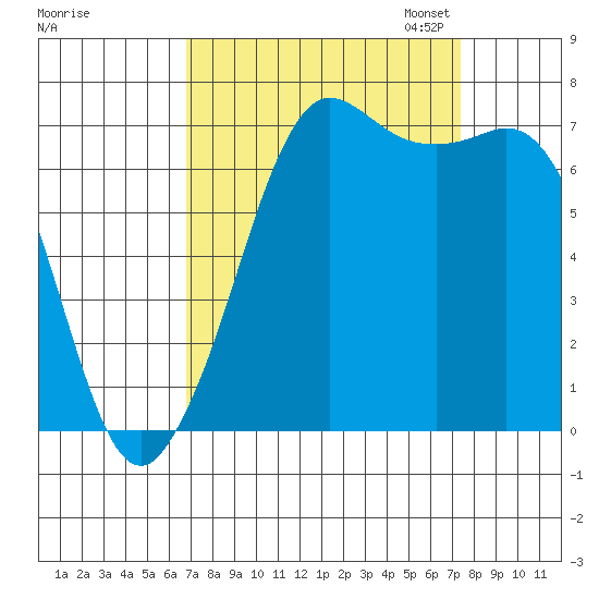 Sequim Bay tide chart for Monday, September 15, 2025