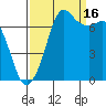Sequim Bay tide chart for Tuesday, September 16, 2025