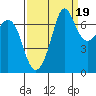 Sequim Bay tide chart for Friday, September 19, 2025