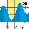 Sequim Bay tide chart for Saturday, September 20, 2025