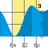 Sequim Bay tide chart for Wednesday, September 3, 2025