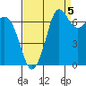 Sequim Bay tide chart for Friday, September 5, 2025