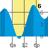 Sequim Bay tide chart for Saturday, September 6, 2025