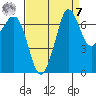 Sequim Bay tide chart for Sunday, September 7, 2025