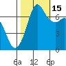 Sequim Bay tide chart for Wednesday, October 15, 2025