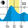 Sequim Bay tide chart for Thursday, December 11, 2025