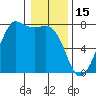 Sequim Bay tide chart for Thursday, January 15, 2026