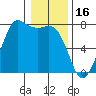 Sequim Bay tide chart for Friday, January 16, 2026