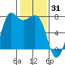 Sequim Bay tide chart for Saturday, January 31, 2026