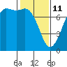 Sequim Bay tide chart for Wednesday, February 11, 2026