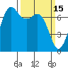 Sequim Bay tide chart for Sunday, March 15, 2026
