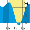Sequim Bay tide chart for Tuesday, March 24, 2026