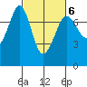 Sequim Bay tide chart for Friday, March 6, 2026