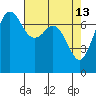 Sequim Bay tide chart for Monday, April 13, 2026
