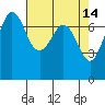 Sequim Bay tide chart for Tuesday, April 14, 2026
