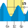 Sequim Bay tide chart for Wednesday, April 15, 2026