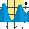 Sequim Bay tide chart for Thursday, April 16, 2026