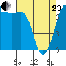 Sequim Bay tide chart for Thursday, April 23, 2026