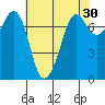Sequim Bay tide chart for Thursday, April 30, 2026