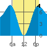 Sequim Bay tide chart for Saturday, April 4, 2026