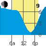 Sequim Bay tide chart for Thursday, April 9, 2026
