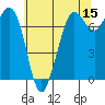 Sequim Bay tide chart for Friday, May 15, 2026