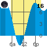 Sequim Bay tide chart for Saturday, May 16, 2026