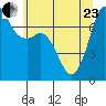 Sequim Bay tide chart for Saturday, May 23, 2026