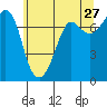 Sequim Bay tide chart for Wednesday, May 27, 2026