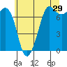 Sequim Bay tide chart for Friday, May 29, 2026