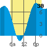 Sequim Bay tide chart for Saturday, May 30, 2026