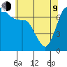 Sequim Bay tide chart for Saturday, May 9, 2026