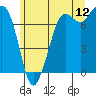 Sequim Bay tide chart for Friday, June 12, 2026