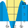 Sequim Bay tide chart for Monday, June 15, 2026