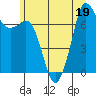 Sequim Bay tide chart for Friday, June 19, 2026