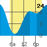 Sequim Bay tide chart for Wednesday, June 24, 2026