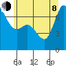 Sequim Bay tide chart for Monday, June 8, 2026