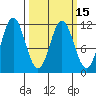 Sergius Narrows tide chart for Monday, March 15, 2021