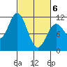 Sergius Narrows tide chart for Saturday, March 6, 2021