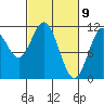 Sergius Narrows tide chart for Tuesday, March 9, 2021