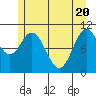 Sergius Narrows tide chart for Thursday, May 20, 2021