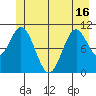 Sergius Narrows tide chart for Wednesday, June 16, 2021